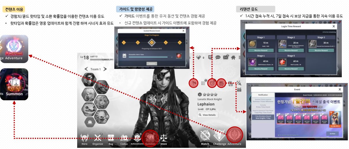 시스템 UI 기획 — 개선안을 화면 흐름으로 정리한 기획 캡처
